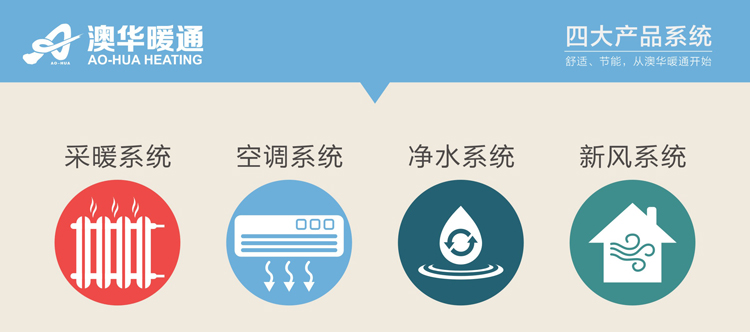 澳華裝飾,品質整裝放心100