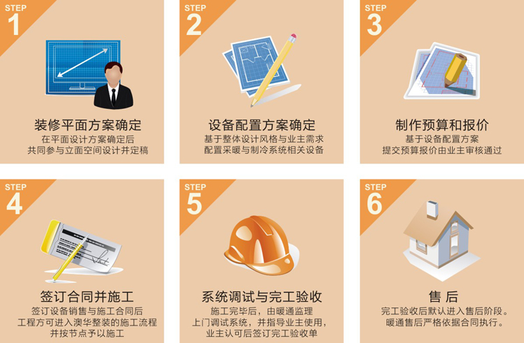 澳華裝飾,品質整裝放心100