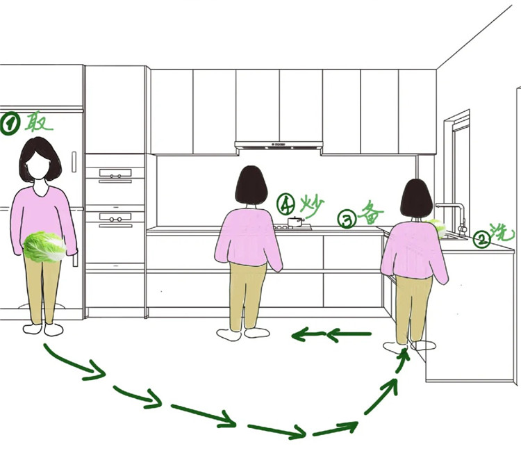 111128510816.jpg 廚房動線.jpg