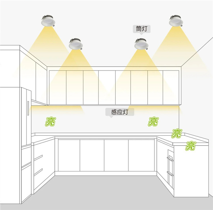 111129080470.jpg 廚房燈光2.jpg