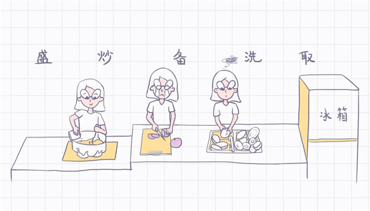 廚房裝修,廚房設計,武漢裝修 廚房裝修,廚房設計,武漢裝修