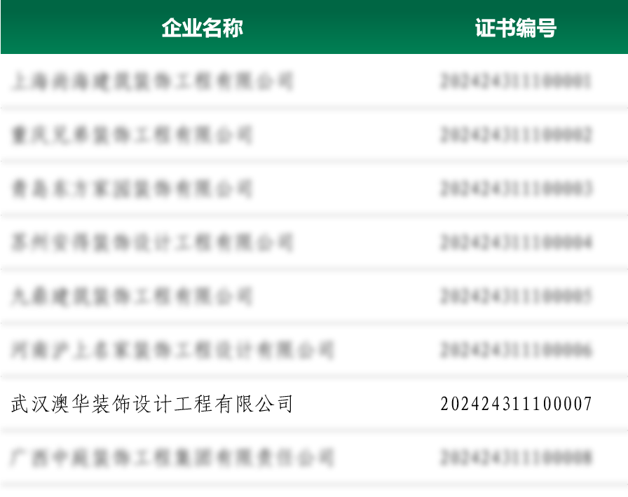 澳華裝飾好不好,澳華裝飾怎么樣 澳華裝飾好不好,澳華裝飾怎么樣