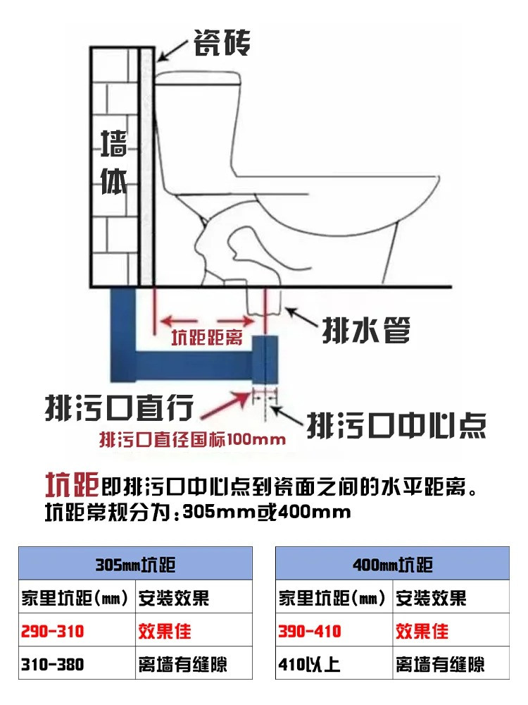 衛生間裝修,裝修避坑