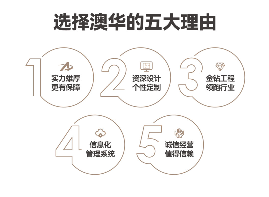 澳華裝飾,武漢裝修公司,武漢裝修設(shè)計 澳華裝飾,武漢裝修公司,武漢裝修設(shè)計