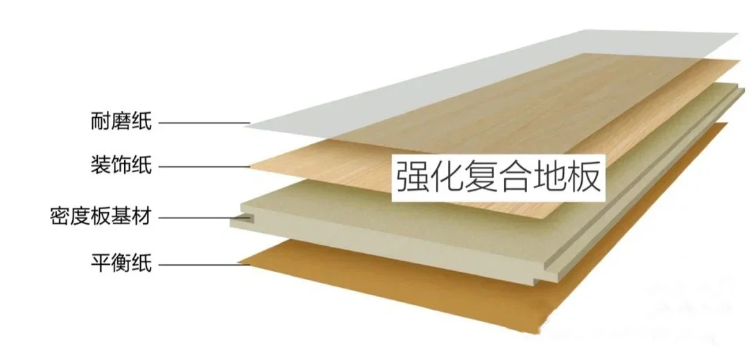 養寵裝修,寵物家庭裝修,養寵裝修選材